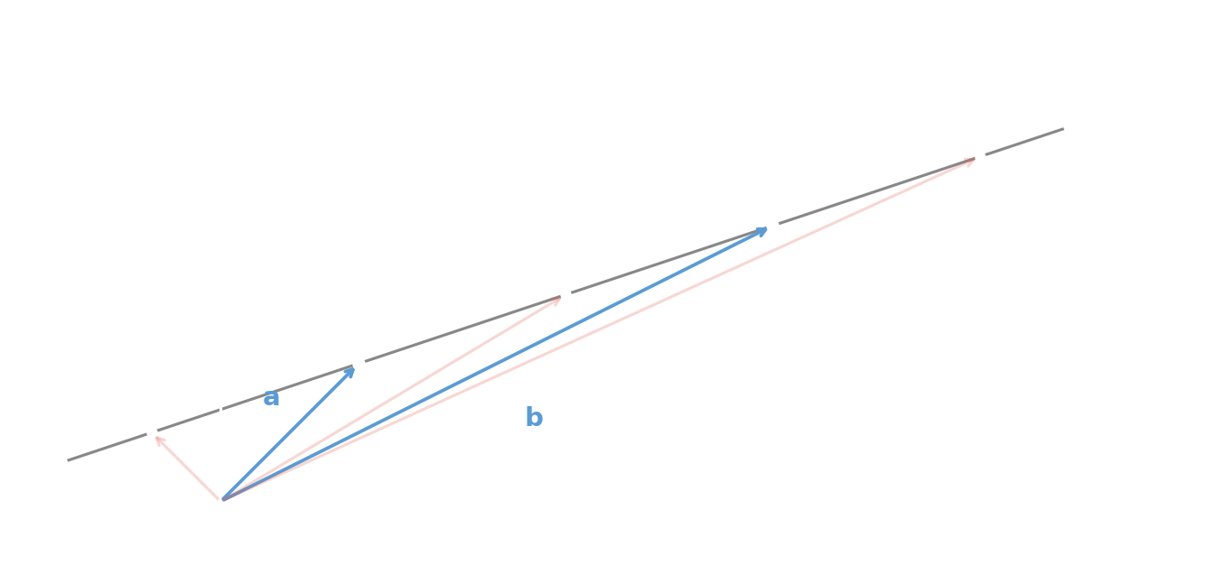 Points on the line through A and B determined by the parameter t