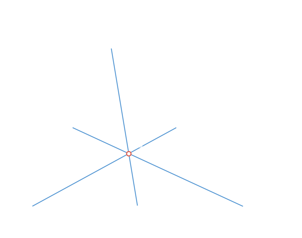 The medians of a triangle intersect at the centroid G, which divides each median in a 2:1 ratio