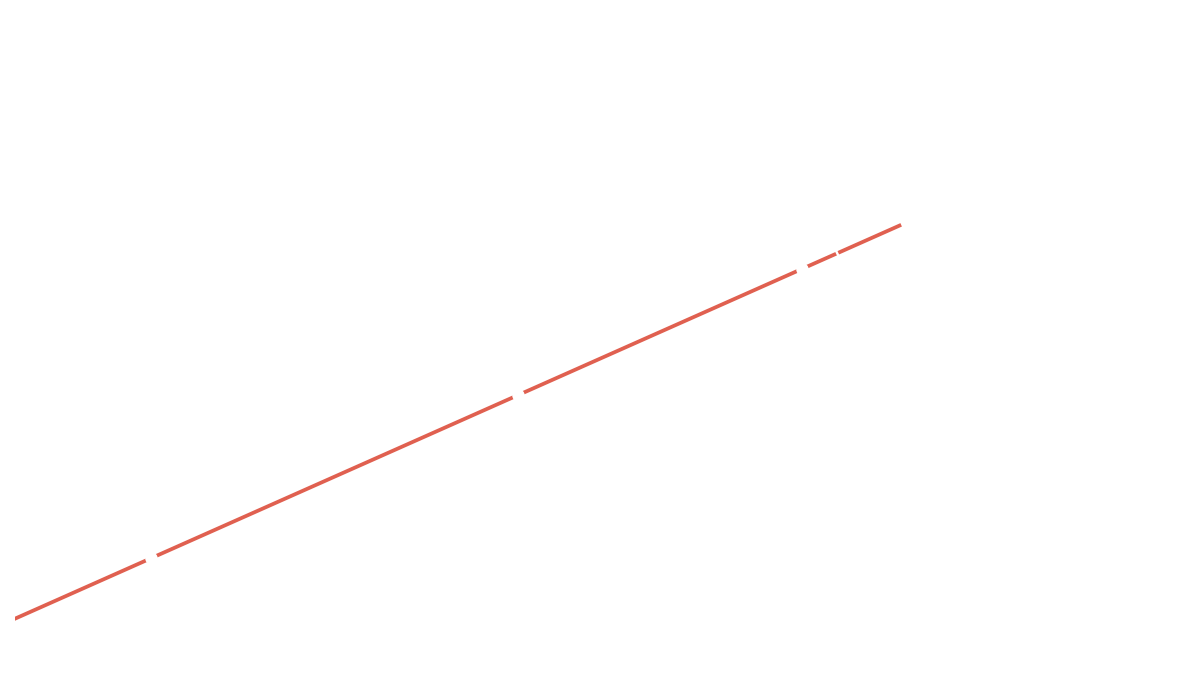Menelaus' theorem: points X, Y, Z on the sides of triangle ABC are collinear