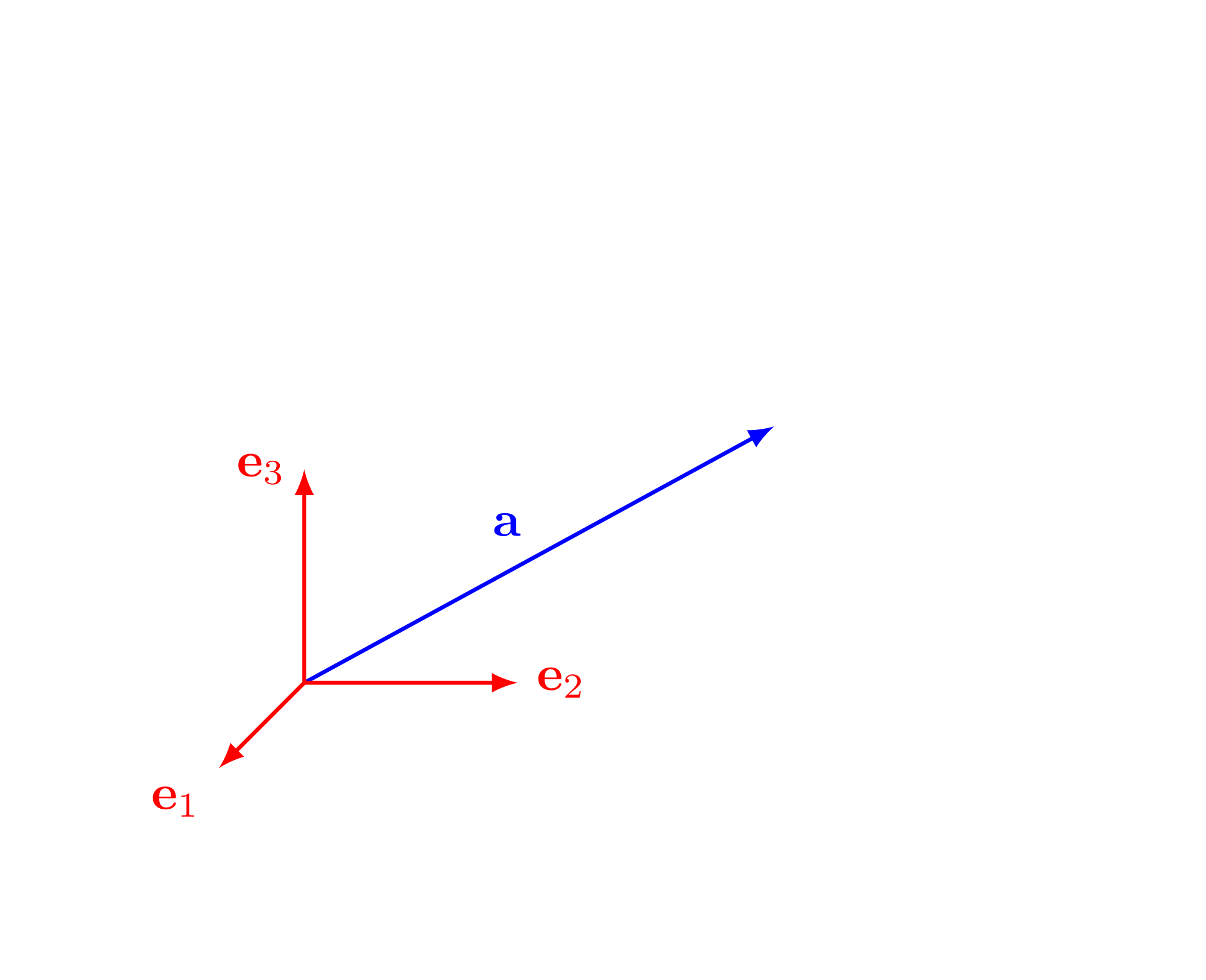 The position vector a together with the standard basis vectors e1, e2, and e3 in R3