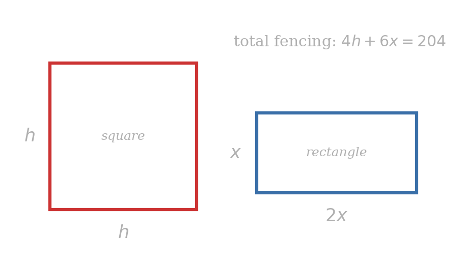 Diagram of the two corrals drawn separately. The square corral on the left has all four sides labeled h. The rectangular corral on the right has width x and length 2x. A heading above the figure records the total fencing constraint 4h plus 6x equals 204.