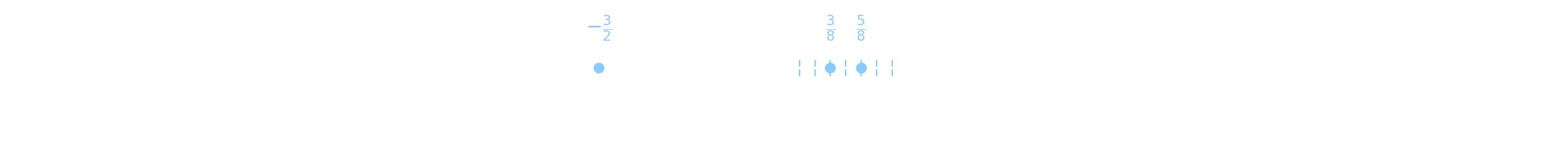 The rational numbers on the number line
